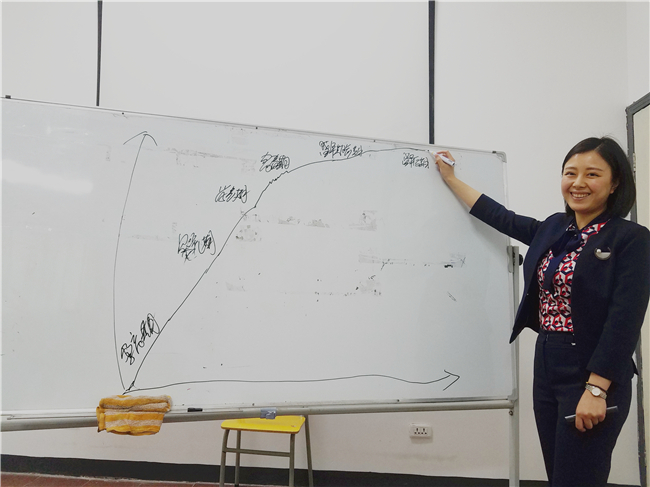 【執(zhí)行力——企業(yè)的活力】溫州錦鵬環(huán)保工程有限公司實(shí)效管理咨詢(xún)式內(nèi)訓(xùn)圓滿(mǎn)落幕(圖21)