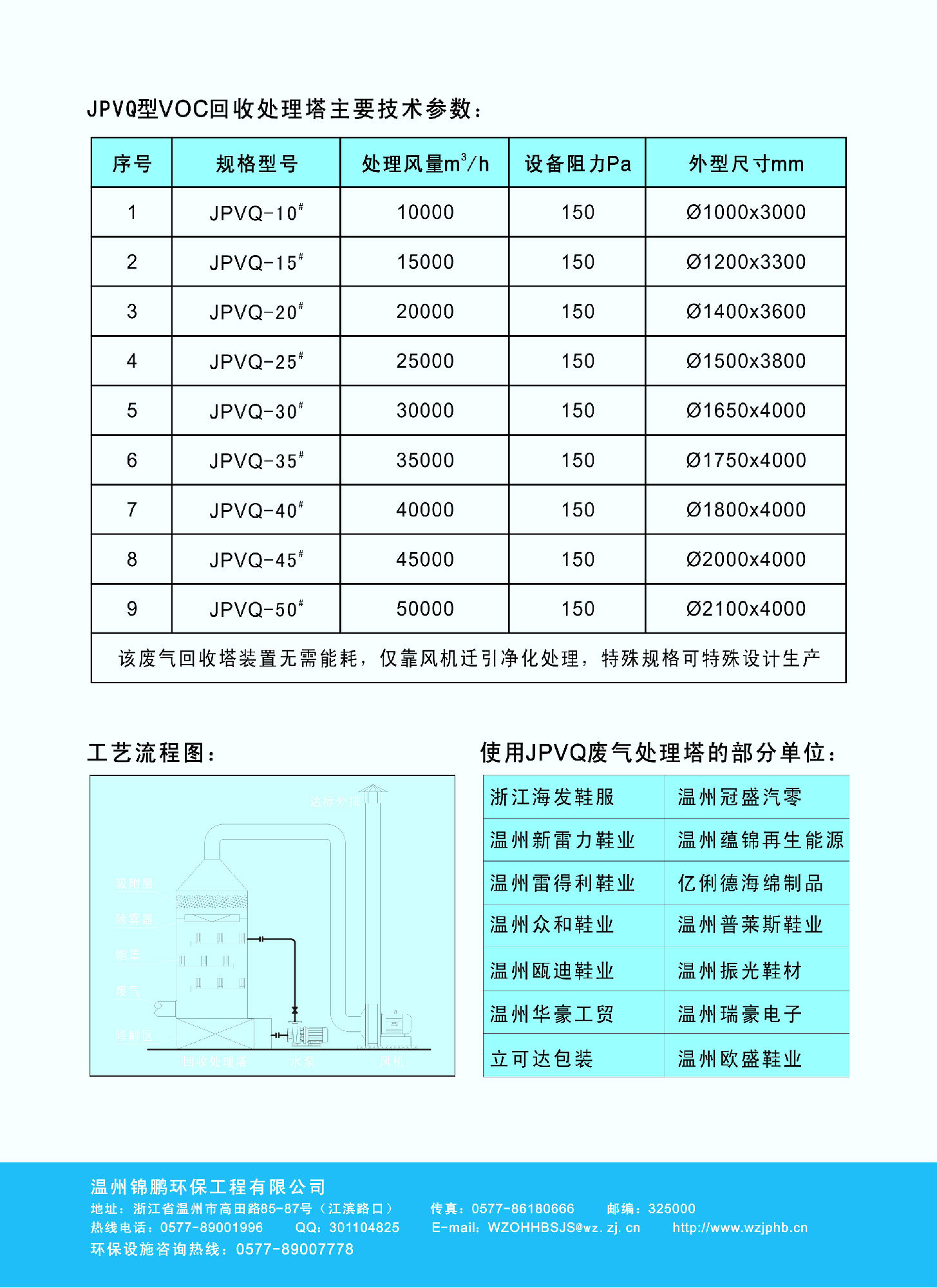 JPVQ型VOC回收處理塔(圖2)