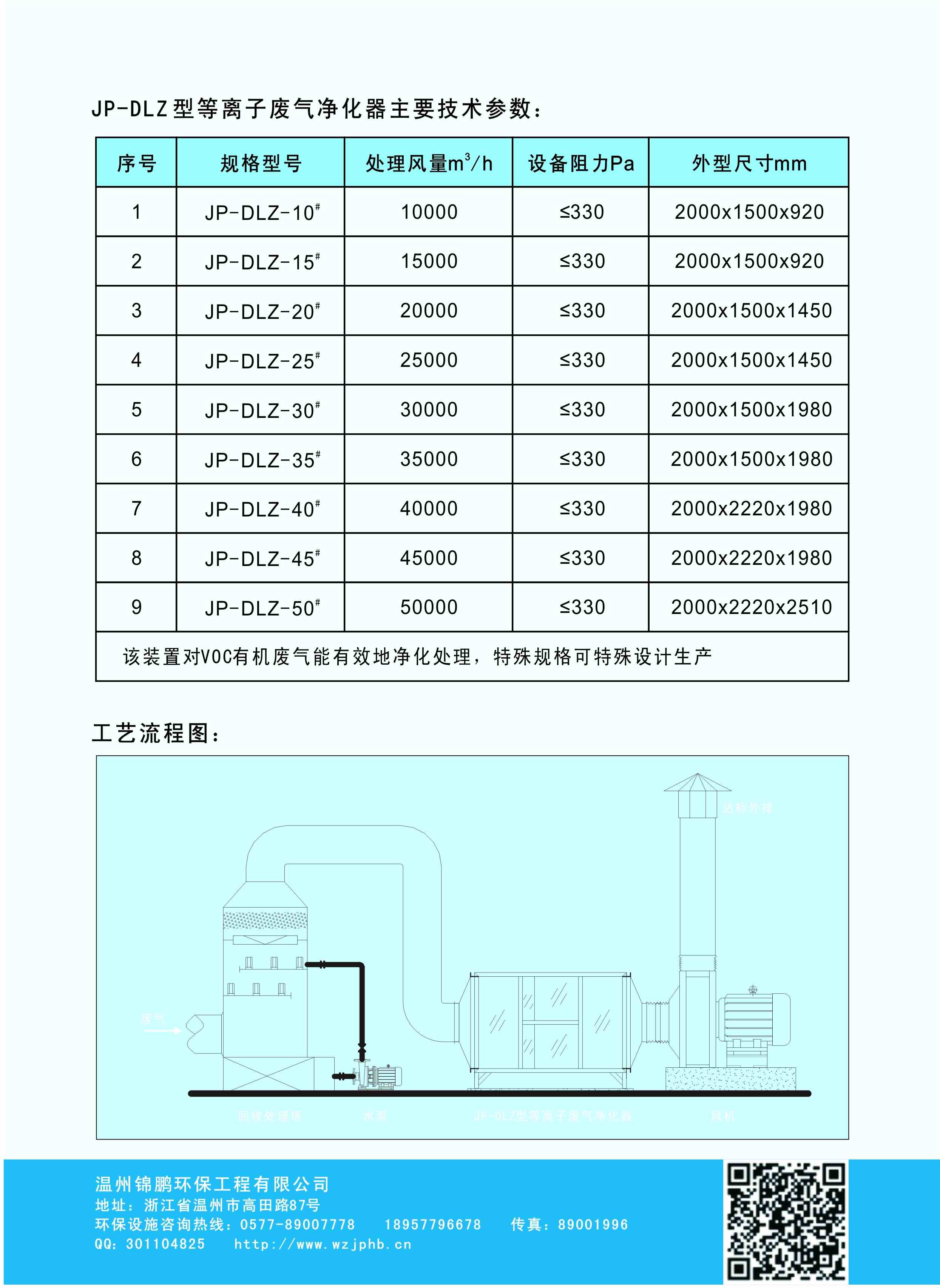 等離子廢氣凈化器(圖2)