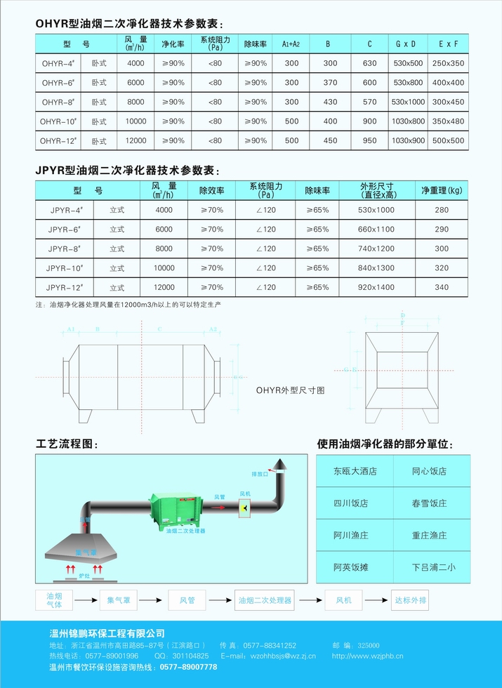 油煙二2.jpg 油煙二次凈化器(圖2)