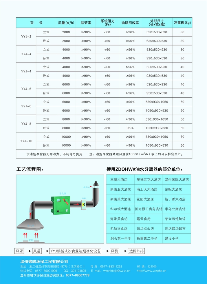 油煙凈化器(圖2)