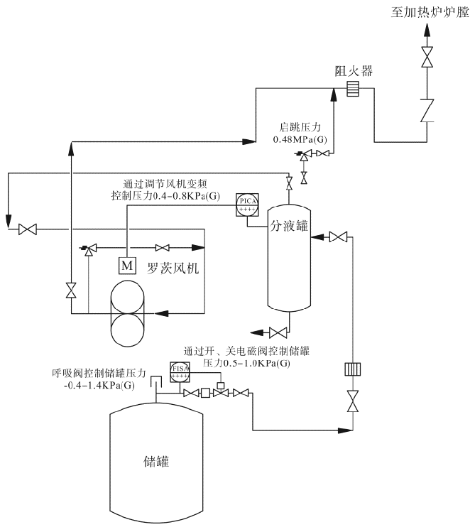 儲罐逸散VOCs 治理現(xiàn)狀(圖2)