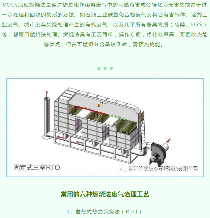 五種vocs廢氣處理技術(shù)方法(圖3)