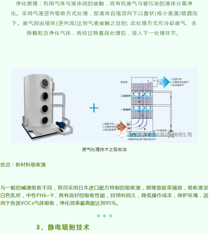 五種vocs廢氣處理技術(shù)方法(圖5)