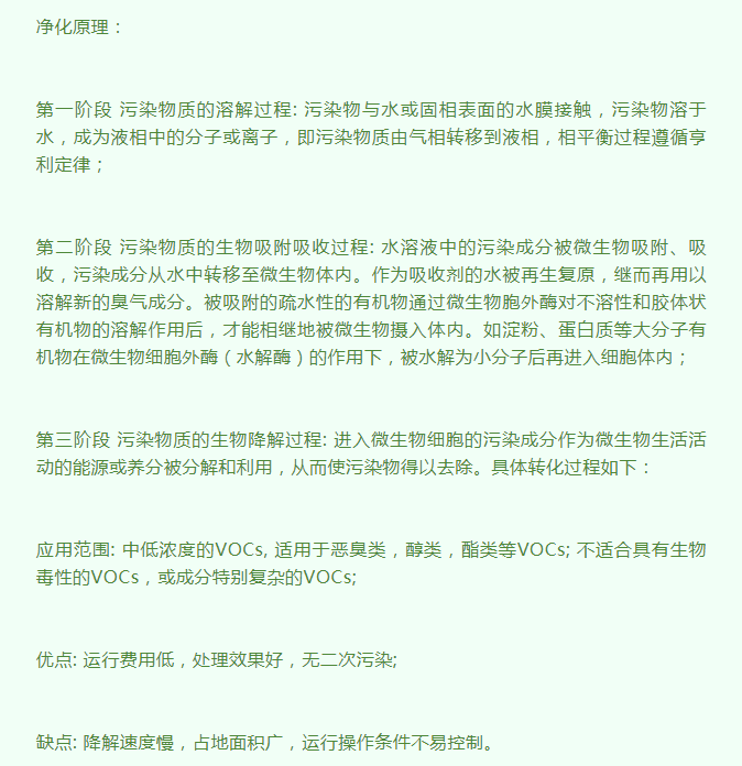 五種vocs廢氣處理技術(shù)方法(圖8)