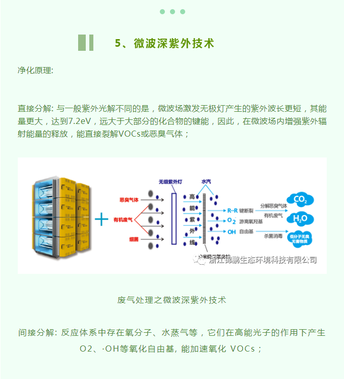 五種vocs廢氣處理技術(shù)方法(圖10)