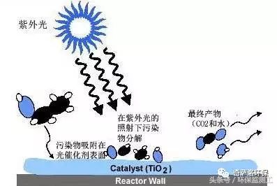 VOCs污染防治技術(shù)大全(圖10) VOCs污染防治技術(shù)大全(圖10)