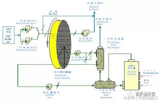 VOCs污染防治技術(shù)大全(圖12) VOCs污染防治技術(shù)大全(圖12)