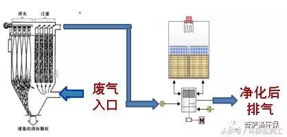 VOCs污染防治技術(shù)大全(圖15) VOCs污染防治技術(shù)大全(圖15)