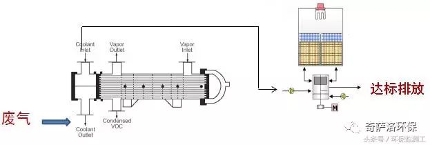 VOCs污染防治技術(shù)大全(圖14) VOCs污染防治技術(shù)大全(圖14)