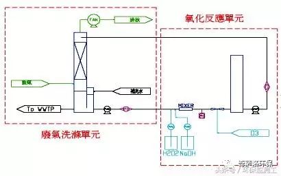 VOCs污染防治技術(shù)大全(圖16) VOCs污染防治技術(shù)大全(圖16)