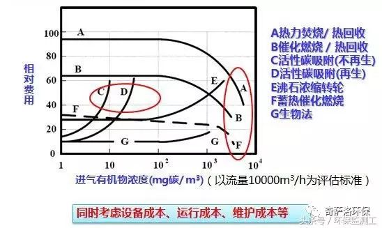 VOCs污染防治技術(shù)大全(圖18) VOCs污染防治技術(shù)大全(圖18)