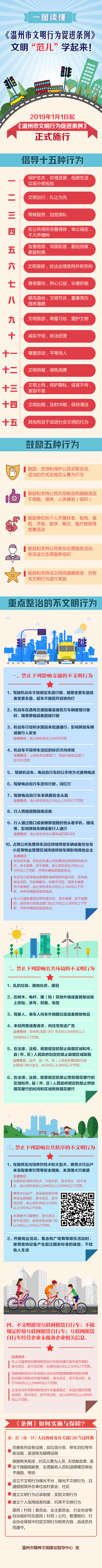 同心共創(chuàng)文明城｜一圖重溫《溫州市文明行為促進(jìn)條例》(圖2)